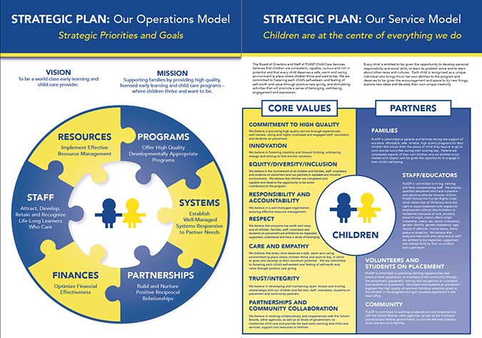 PLASP's strategic plan for 2016-2019